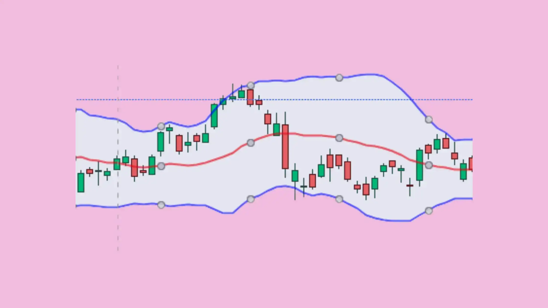 ബോളിംഗർ ബാൻഡ് ബോളിംഗർ ബാൻഡുകൾ