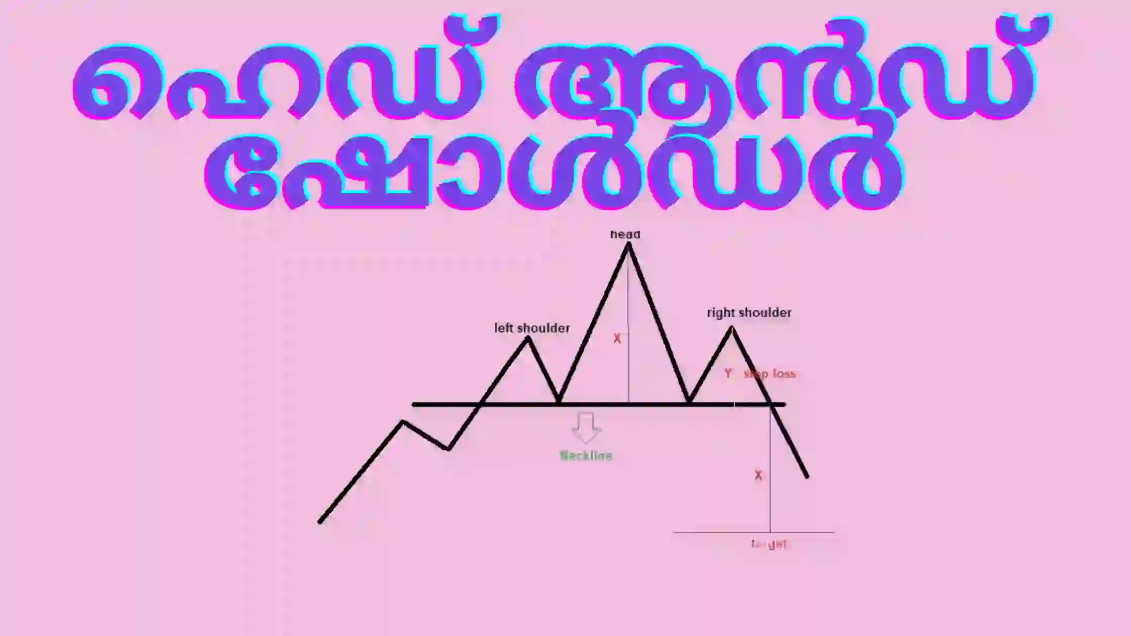 ഹെഡ് ആൻഡ് ഷോൾഡർ പാറ്റേൺ
